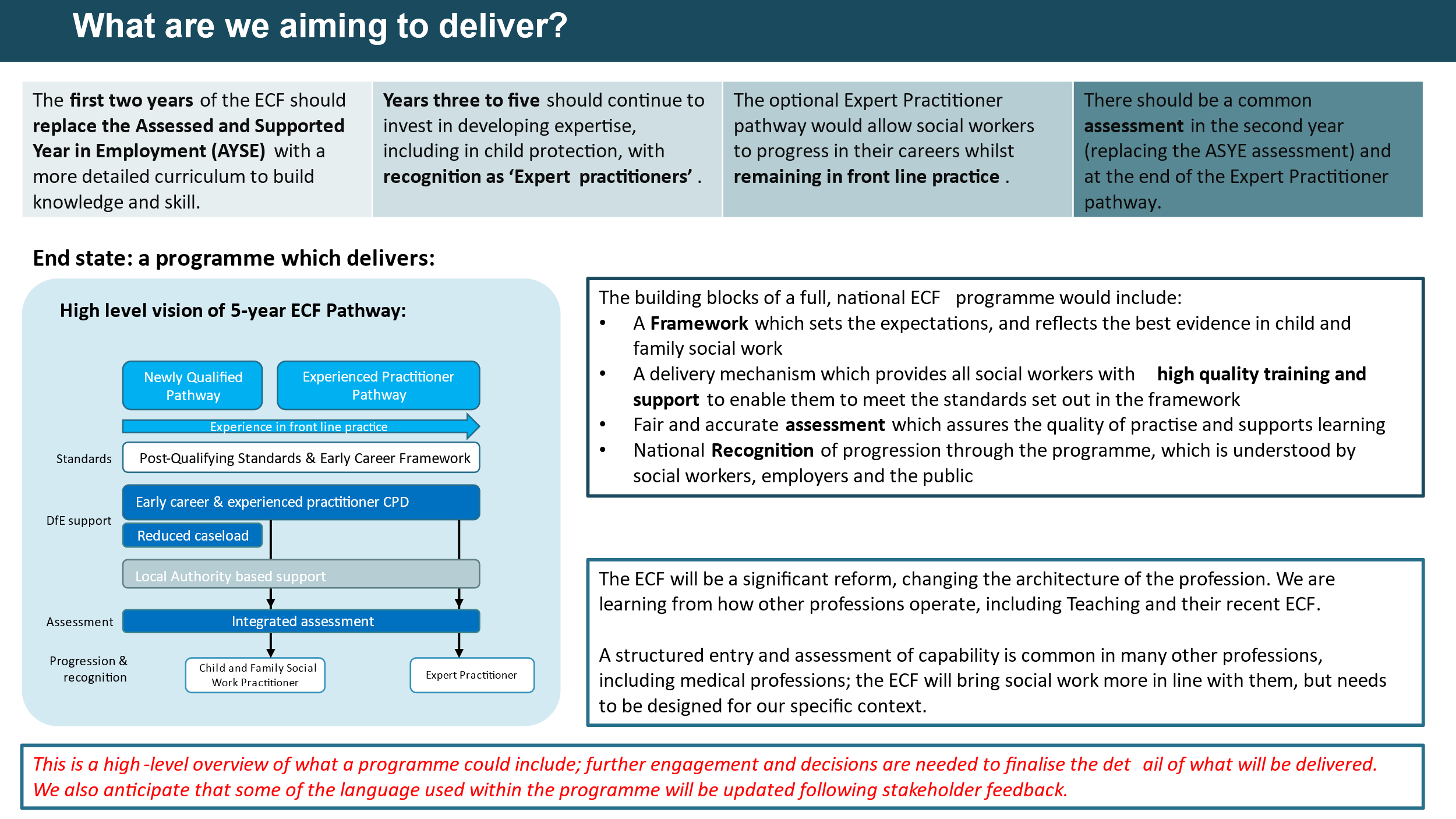 Partnership Conference | Linktree