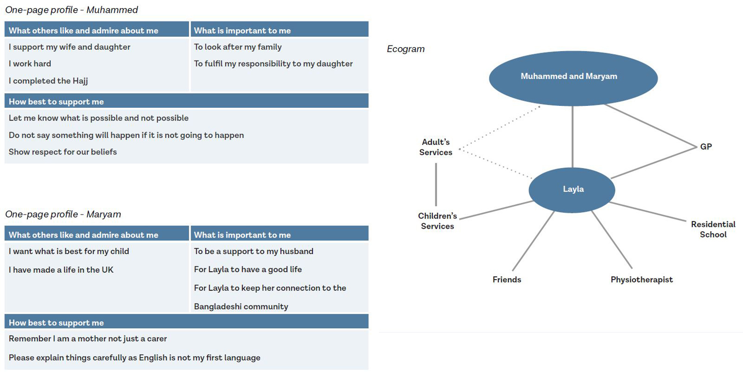 case study research in practice pdf