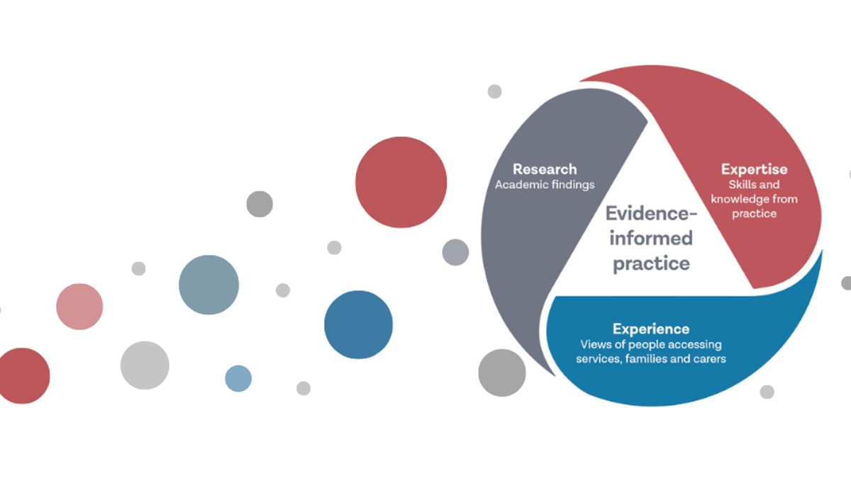 Evidence Based Research Incon What is evidence-informed practice? | Research in Practice